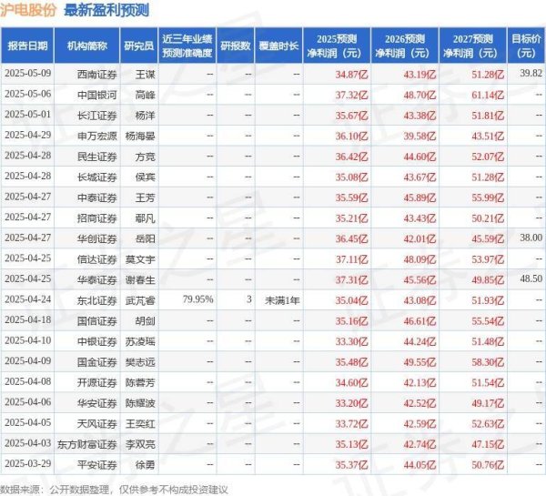 最正规的配资公司 沪电股份：ARTISAN PARTNERS、JENNISON ASSET MGT等多家机构于5月19日调研我司